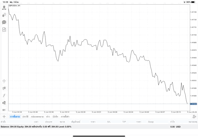 เสี่ยงนะเล่น Forex