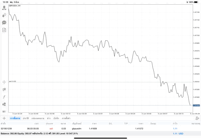 หัดเล่น Forex ทดลองเล่นฟรี