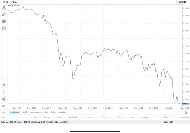 เสี่ยงเล่นหุ้นออนไลน์อาจรวย