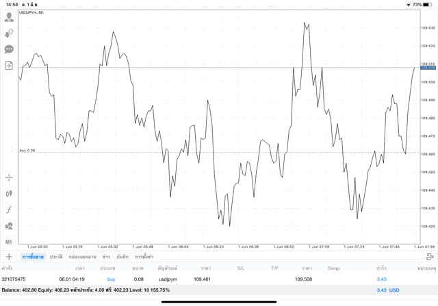 ลงทุน Forex วันจันทร์ ถึง วันศุกร์