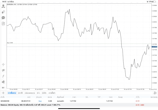 เล่นหุ้นออนไลน์