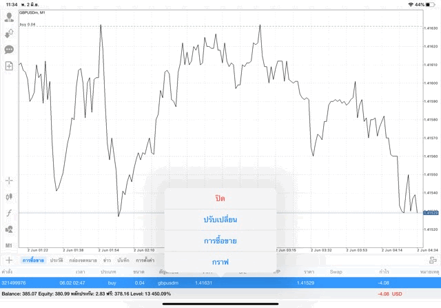 Exness การเทรด Forex