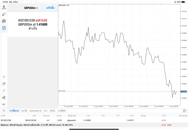 Forex เก็งกำไร