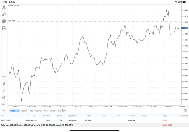 หัดเล่น Forex ฟรี