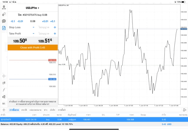 Mt4 การลงทุน Forex