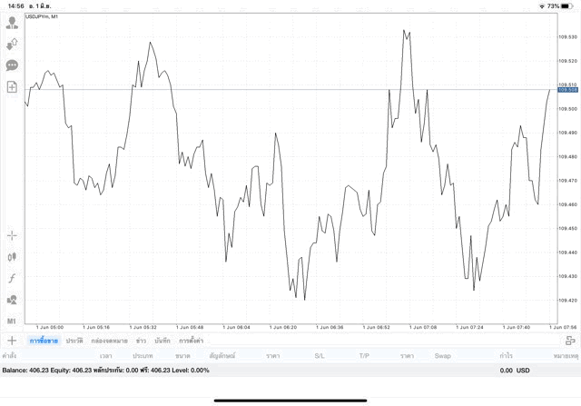 เสี่ยงนะ เล่นหุ้นออนไลน์