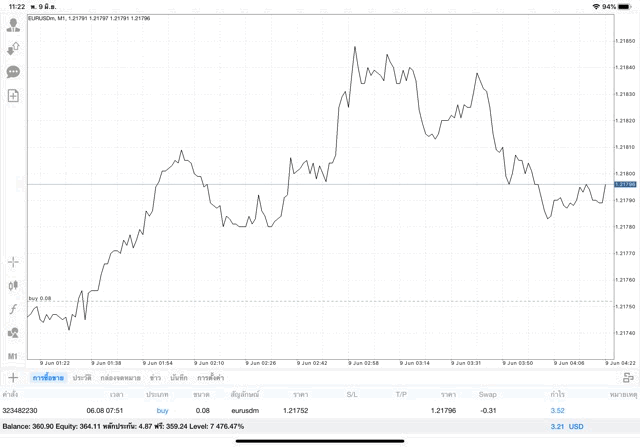 จันทร์ ถึง ศุกร์ เล่น Forex