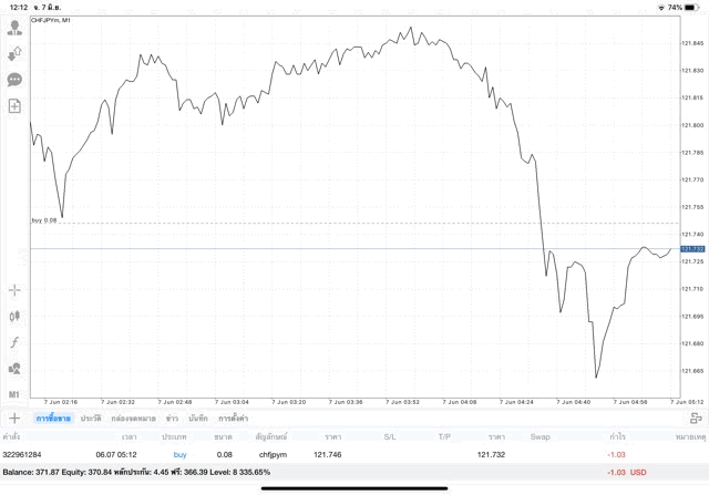 การเล่น Forex ทดลองเล่นฟรี