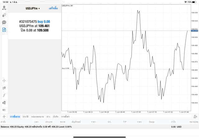 Exness การลงทุน Forex