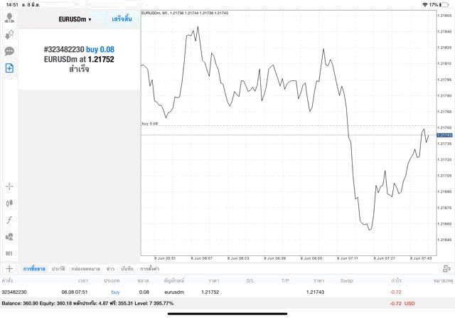 ทดลองเล่น Forex 24 ชั่วโมง