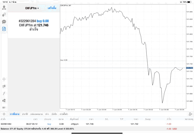 จันทร์ ถึง ศุกร์ เล่น Forex