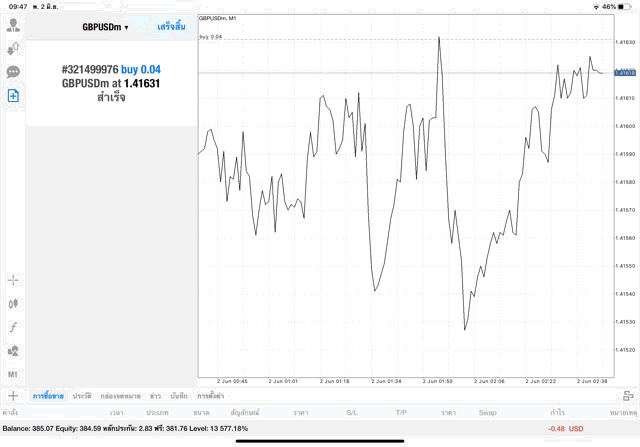 การลงทุนออนไลน์