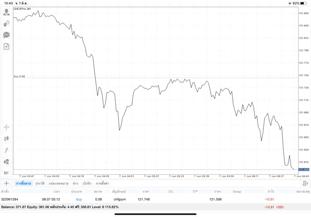 ลงทุน Forex 24 ชั่วโมง