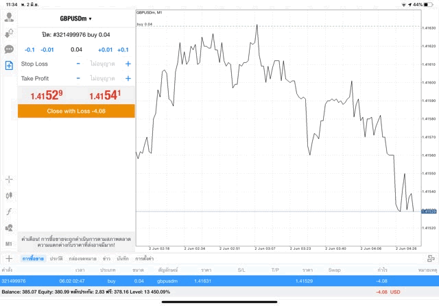 จันทร์ ถึง ศุกร์ เล่น Forex