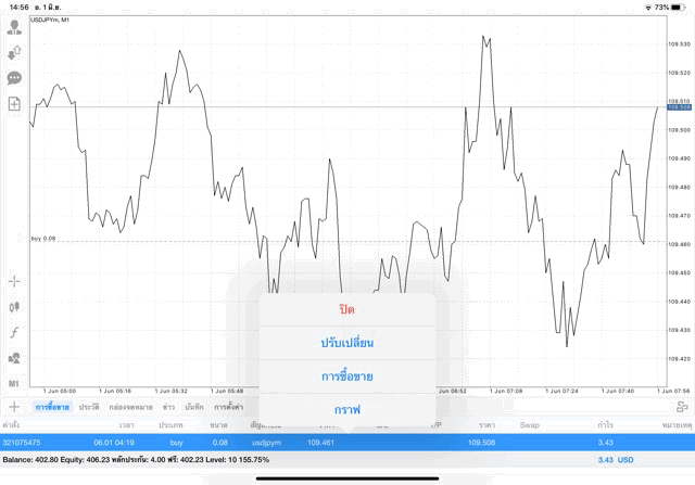 Forex เล่นได้ 24 ชั่วโมง