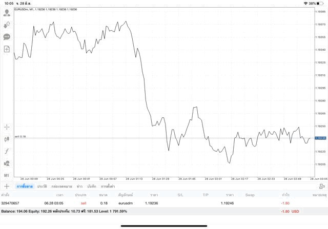 Forex online trading Exness
