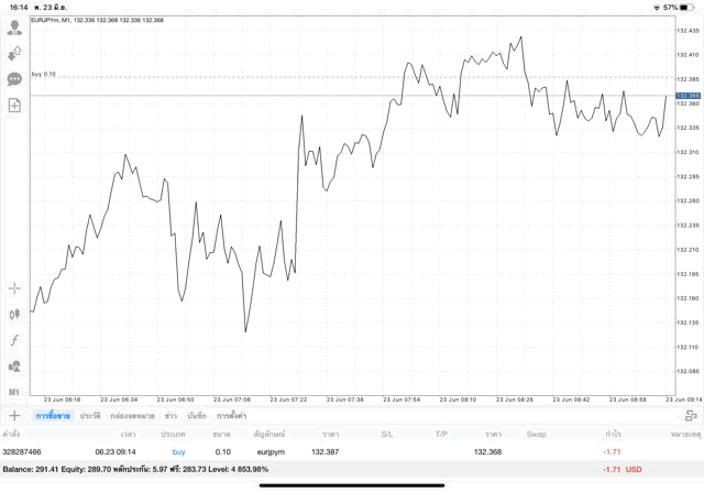 การเล่น Forex กับ Exness