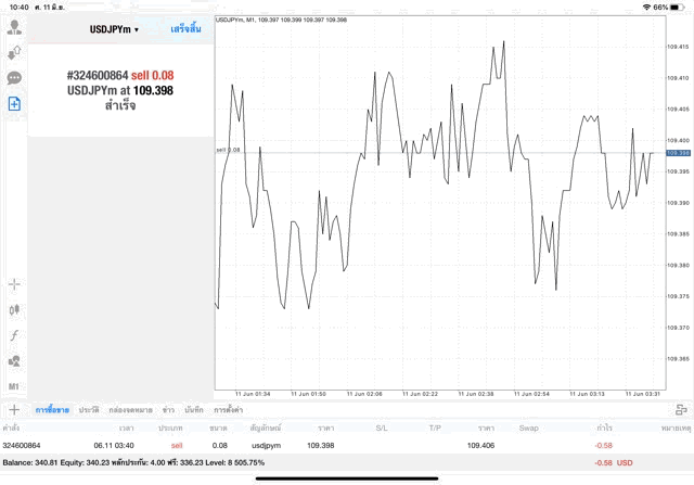 ทดลองลงทุนฟรี