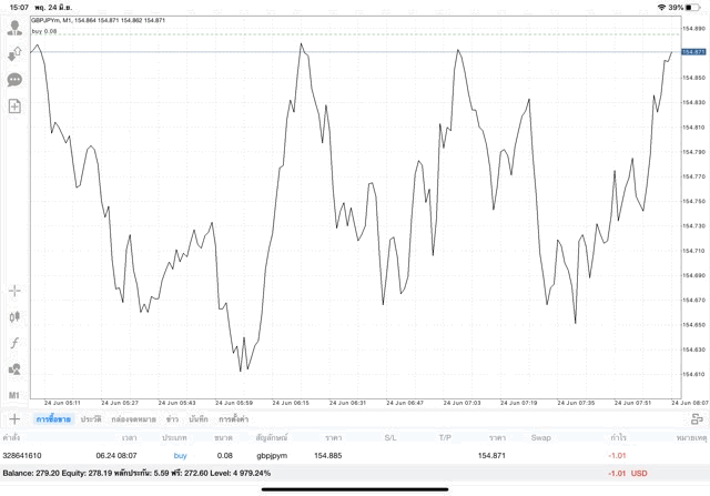 จันทร์ ถึง ศุกร์ เล่น Forex
