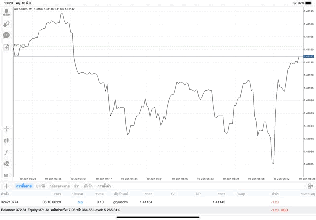 ลงทุน Forex ผ่านเน็ต