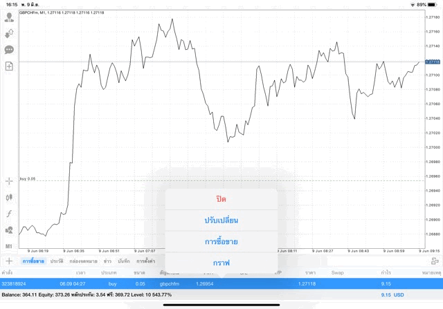 เล่น Forex อาจรวย