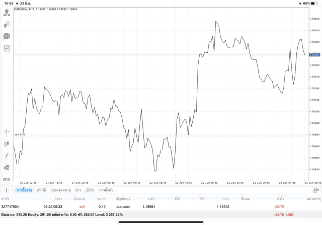 การเทรด Forex วันจันทร์ ถึง วันศุกร์