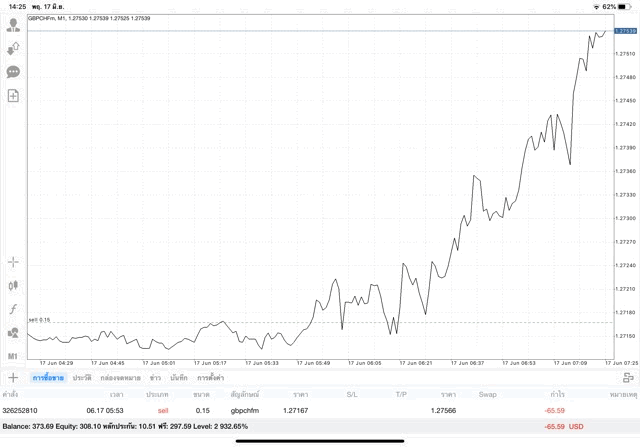ทดลองลงทุน Forex ฟรี