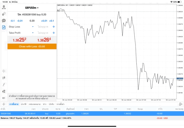 เล่น Forex ลงทุนได้ตลอด 24 ชั่วโมง