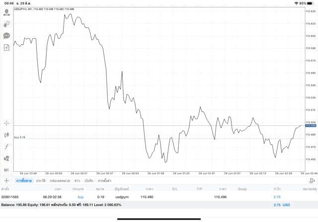จันทร์ ถึง ศุกร์ เล่น Forex