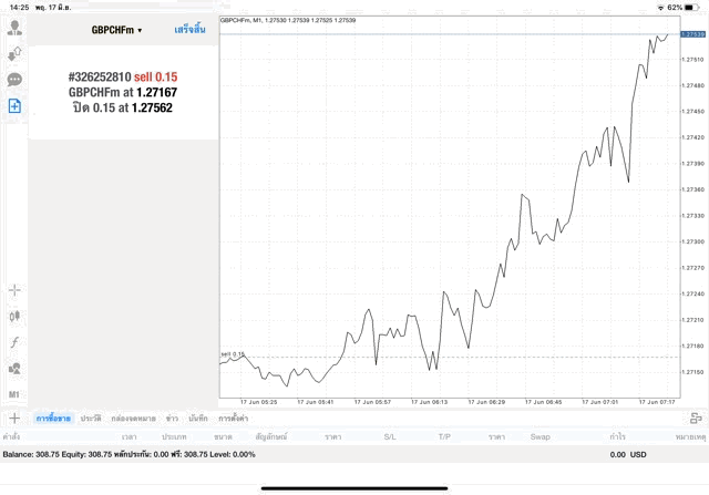 mt4 forex trading online