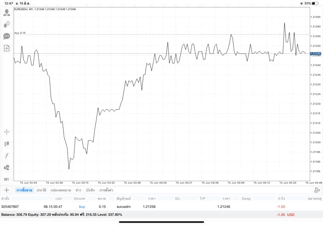 ลงทุน Forex จันทร์ - ศุกร์