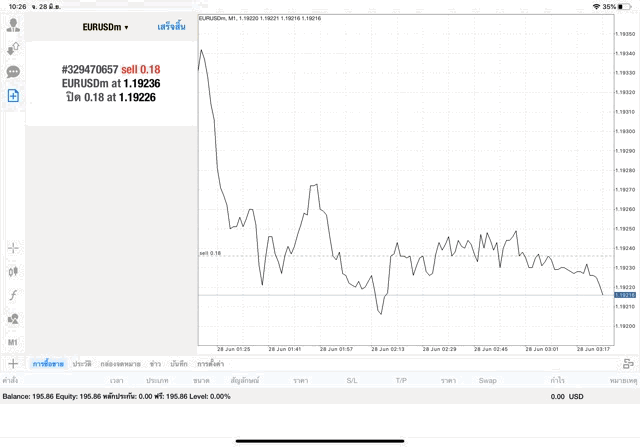Mt4 forex trading online