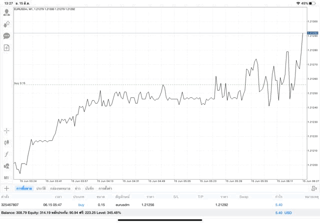 เล่นหุ้นลงทุน Forex Crypto Energies MBC Stocks Indices