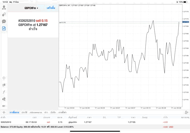 ลงทุน Forex 24 ชั่วโมง