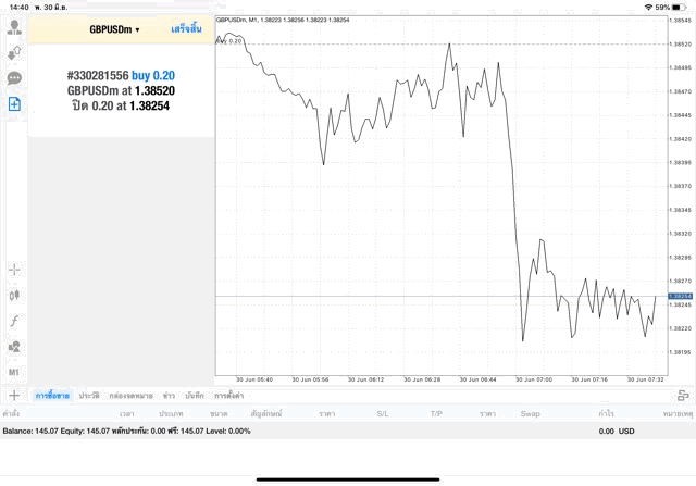 เล่น Forex กับ Exness