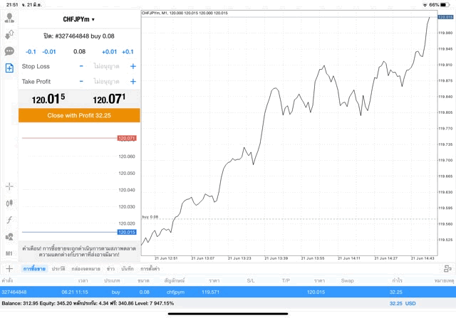 จันทร์ ถึง ศุกร์ เล่น Forex