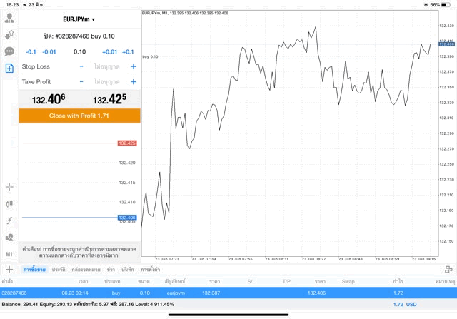 เทรด Forex ลงทุนหุ้นออนไลน์