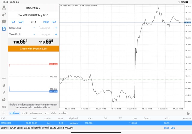 forex trading Exness