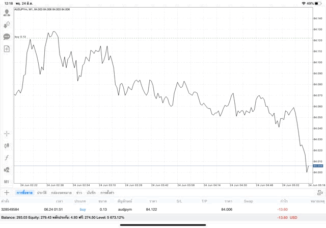 เล่น Forex 24 ช.ม.ต่อวัน