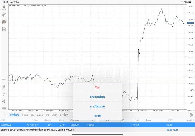 ลงทุน Forex ตลอด 24 ชั่วโมง