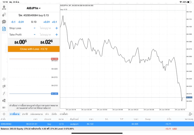 mt4 การเทรด Forex