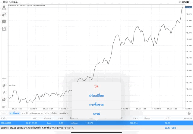 Exness การเทรด Forex