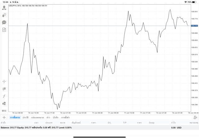 เสี่ยงมากเล่น Forex