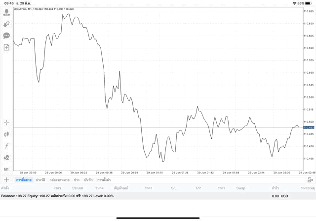 เสี่ยงมาก เล่น Forex รวยได้ จนได้