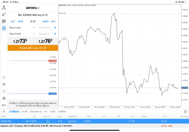 ลงทุน Forex 24 ช.ม. ต่อวัน