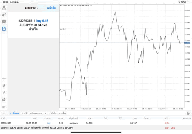 เล่น Forex 24 ชั่วโมงต่อวัน