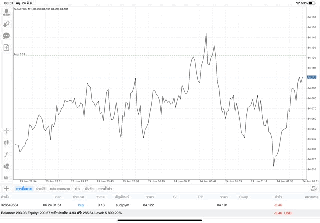 Forex เล่น วันจันทร์ ถึง วันศุกรฺ์