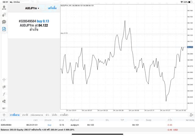 Forex เล่นผ่านเน็ต