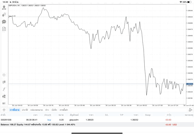 เล่น Forex จันทร์ ถึง ศุกร์