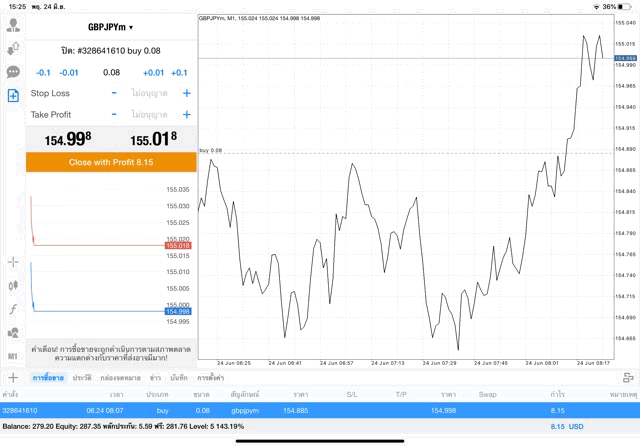 เทรดหุ้นลงทุน Forex Crypto Energies Stocks Indices
